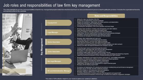 Law Firm Business Plan Job Roles And Responsibilities Law Firm Key BP SS