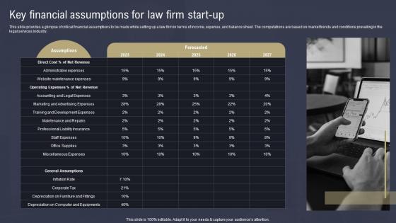 Law Firm Business Plan Key Financial Assumptions For Law Firm Start Up BP SS
