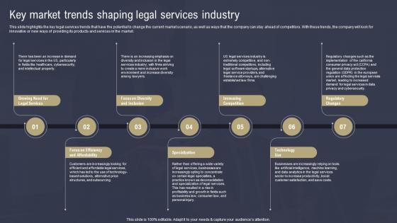 Law Firm Business Plan Key Market Trends Shaping Legal Services Industry BP SS