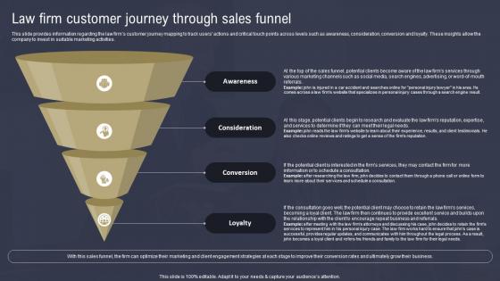 Law Firm Business Plan Law Firm Customer Journey Through Sales Funnel BP SS