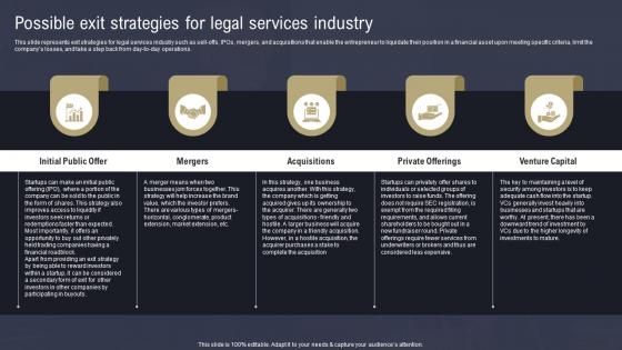 Law Firm Business Plan Possible Exit Strategies For Legal Services Industry BP SS
