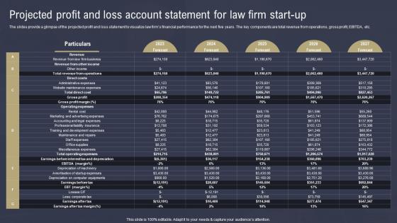 Law Firm Business Plan Projected Profit And Loss Account Statement Law Firm BP SS