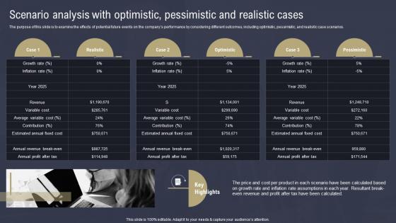 Law Firm Business Plan Scenario Analysis With Optimistic Pessimistic Realistic BP SS