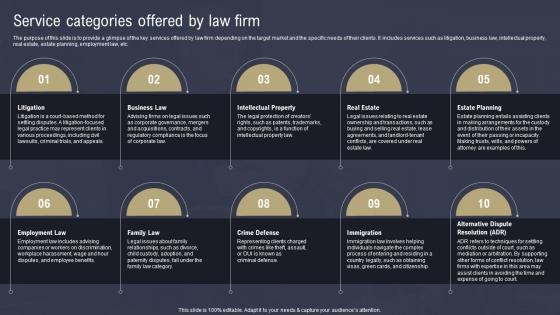 Law Firm Business Plan Service Categories Offered By Law Firm BP SS