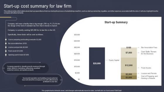 Law Firm Business Plan Start Up Cost Summary For Law Firm BP SS