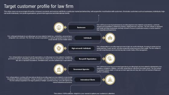 Law Firm Business Plan Target Customer Profile For Law Firm BP SS