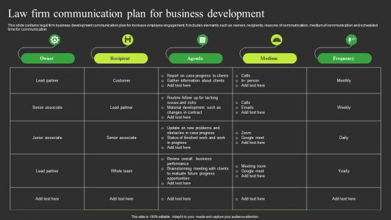 Law Firm Communication Plan For Business Development
