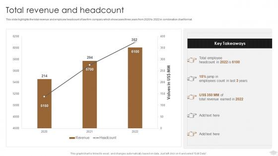 Law Firm Company Profile Total Revenue And Headcount Ppt Pictures