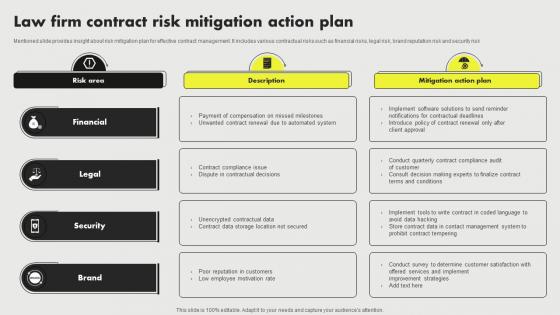 Law Firm Contract Risk Mitigation Action Plan