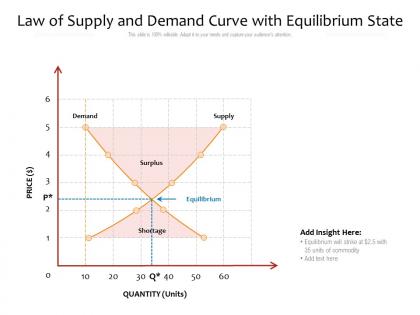 Law of supply and demand curve with equilibrium state