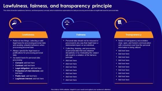 Lawfulness Fairness And Transparency Principle Data Privacy Implementation