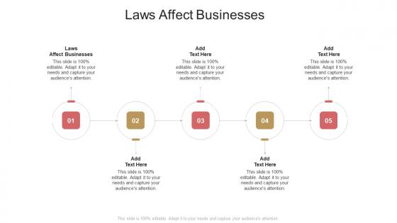 Laws Affect Businesses In Powerpoint And Google Slides Cpb