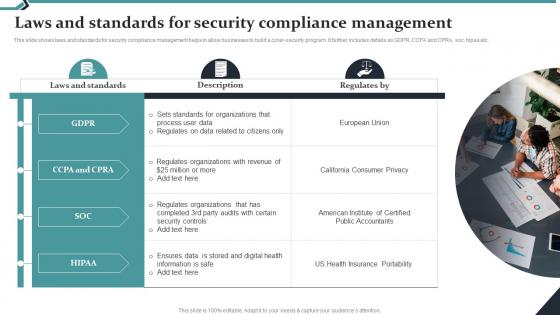 Laws And Standards For Security Compliance Management