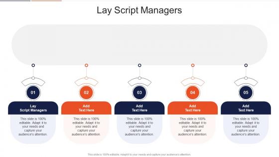 Lay Script Managers In Powerpoint And Google Slides Cpb