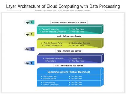 Layer architecture of cloud computing with data processing