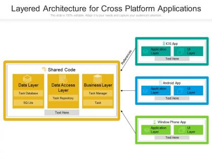 Layered architecture for cross platform applications