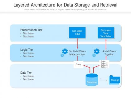 Layered architecture for data storage and retrieval
