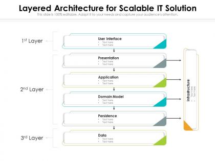 Layered architecture for scalable it solution