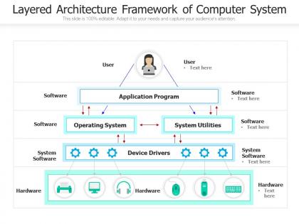 Layered architecture framework of computer system