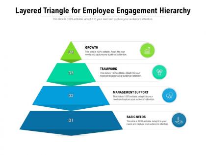 Layered triangle for employee engagement hierarchy