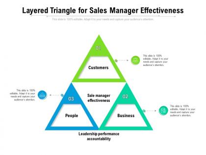 Layered triangle for sales manager effectiveness