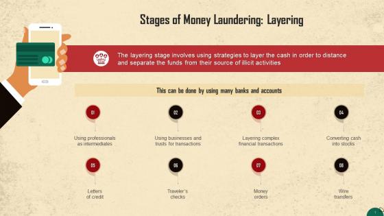Layering As The Second Stage Of Money Laundering Process Training Ppt
