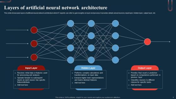 Layers Of Artificial Neural Network Architecture A Beginners Guide To Neural AI SS