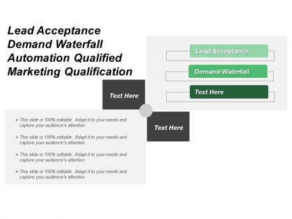 Lead acceptance demand waterfall automation qualified marketing qualification