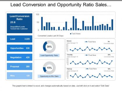 Lead conversion and opportunity ratio sales dashboards