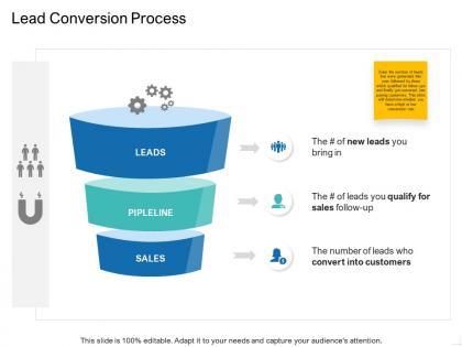 Lead conversion process pipleline ppt powerpoint presentation ideas format