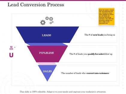 Lead conversion process sales ppt powerpoint presentation show clipart images