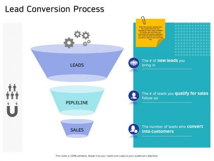 Lead conversion process you qualify ppt powerpoint presentation pictures master slide