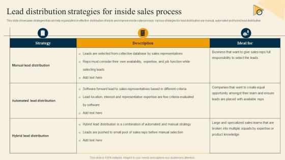 Lead Distribution Strategies For Inside Sales Inside Sales Strategy For Lead Generation Strategy SS
