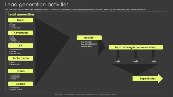 Lead Generation Activities Customer Lead Management Process Ppt Topic
