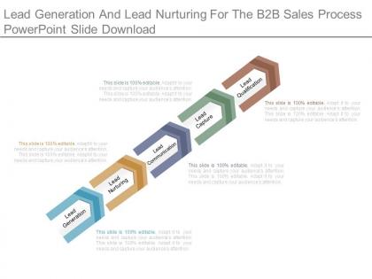 Lead generation and lead nurturing for the b2b sales process powerpoint slide download