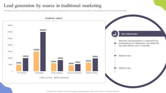 Lead Generation By Source In Traditional Marketing Increasing Sales Through Traditional Media