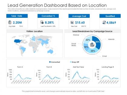 Lead generation dashboard based on location powerpoint template