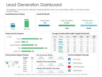 Lead generation dashboard business consumer marketing strategies ppt introduction