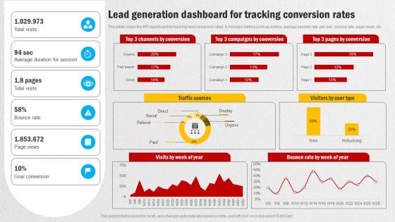 Lead Generation Dashboard For Tracking Conversion Effective Methods For Managing Consumer