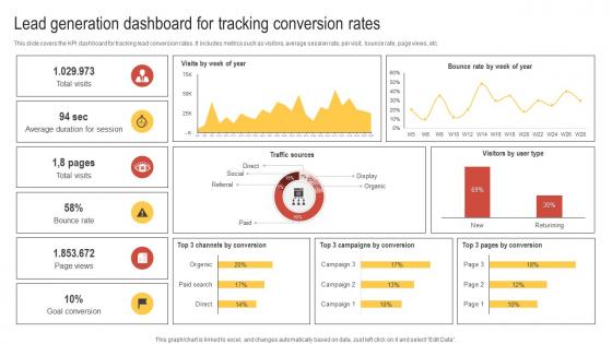 Lead Generation Dashboard For Tracking Conversion Enhancing Customer Lead Nurturing Process