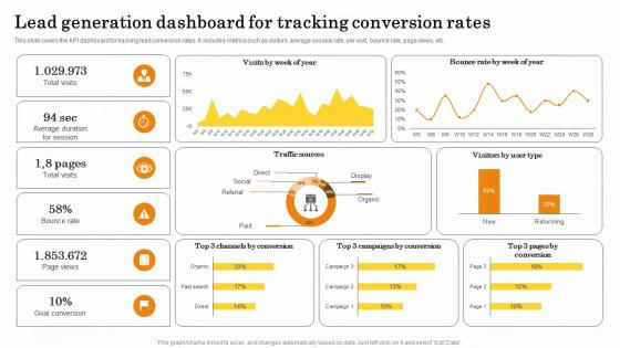 Lead Generation Dashboard For Tracking Conversion Maximizing Customer Lead Conversion Rates