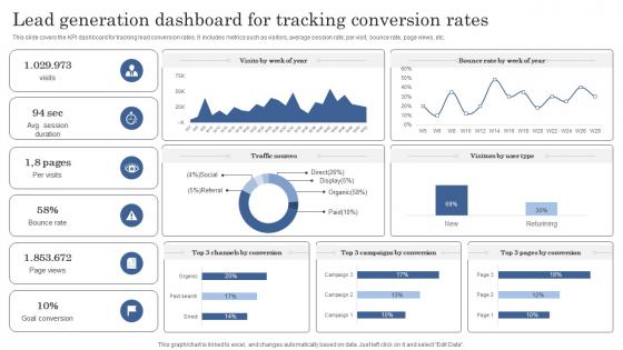 Lead Generation Dashboard For Tracking Conversion Rates Improving Client Lead Management
