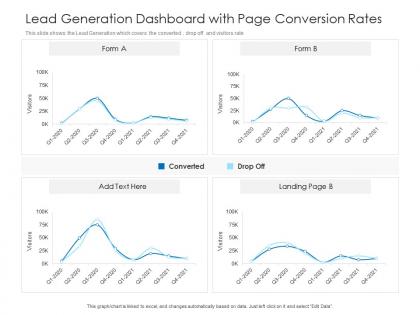 Lead generation dashboard with page conversion rates powerpoint template