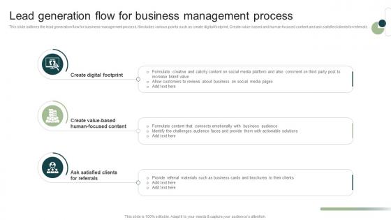 Lead Generation Flow For Business Management Process