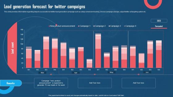 Lead Generation Forecast For Twitter Campaigns Using Twitter For Digital Promotions