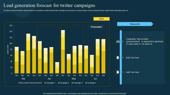 Lead Generation Forecast For Twitter Marketing Strategies To Boost Engagement