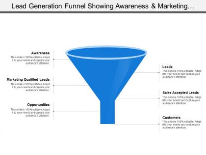 Lead generation funnel showing awareness and marketing qualified leads