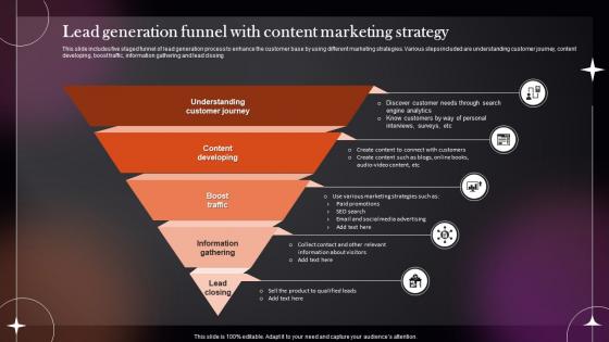 Lead Generation Funnel With Content Marketing Strategy