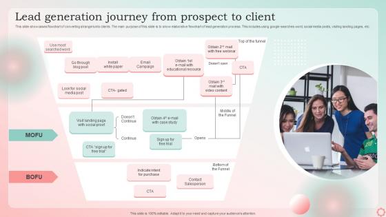 Lead Generation Journey From Prospect To Client