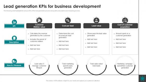 Lead Generation Kpis Lead Generation Process Nurturing Business Growth CRP SS